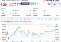 杨洋代言的Tims咖啡美股上市（三年亏损6亿元把星巴克瑞幸视为对手）