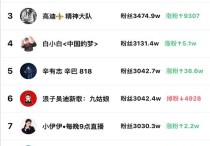 辛巴粉丝破3000万了   直播圈还有哪些最新消息