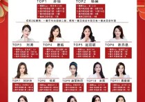 孙俪和杨幂并驾齐驱  娱乐圈热门女演员收视率赵丽颖排名太低
