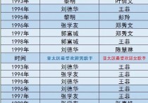 王菲成女歌手第一人（香港历届最受欢迎男女歌手来看看吧）