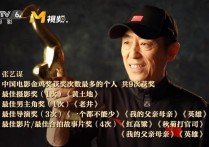 71岁张艺谋9次获金鸡奖（中国电影金鸡奖获奖次数最多的个人成就非常高）