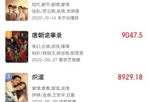 《唐朝诡事录》目前来说难得的好剧（当然还是93《包青天》是经典）