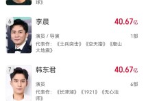 2022男演员票房榜易烊千玺登顶（演员票房榜自然还会继续刷新改变）